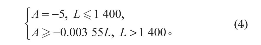 http://ebook8.cn/index.php?r=default/column/content&col=100016&id=28