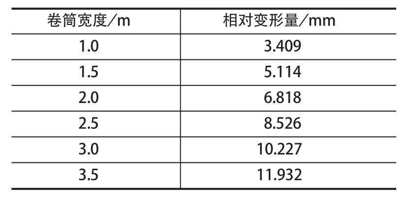 摩擦襯墊，提升機襯墊，天輪襯墊