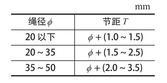 摩擦襯墊，提升機襯墊，天輪襯墊